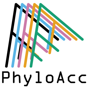 PhyloAcc logo. A stack of overlapping phylogenetic trees in different colors.