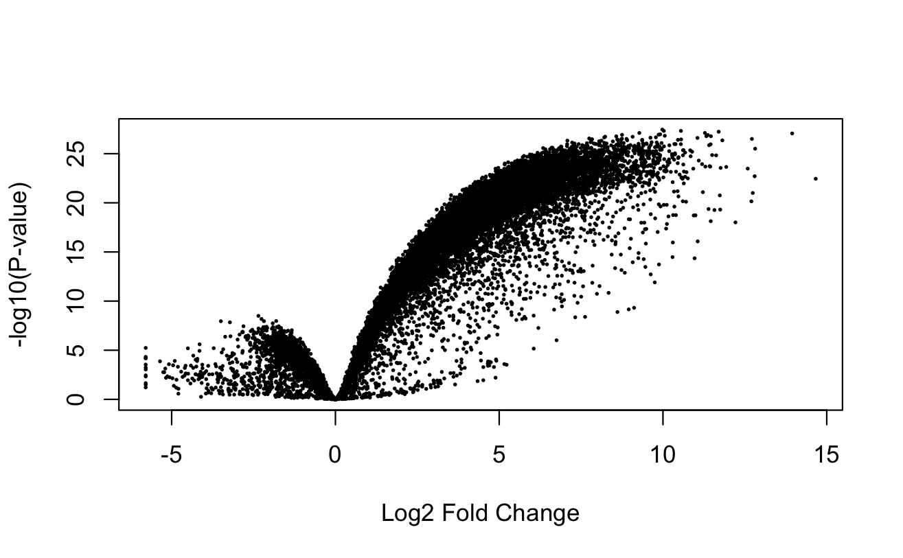 volcano plot: 1-factor temperature
