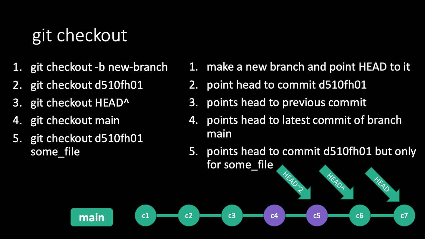 Slide of git checkout