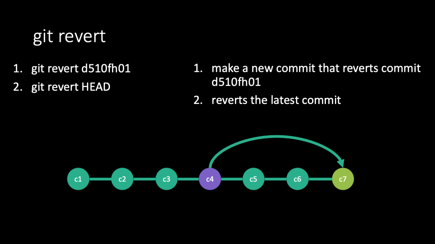 Slide of git revert