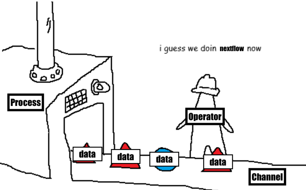 Nextflow meme explainer