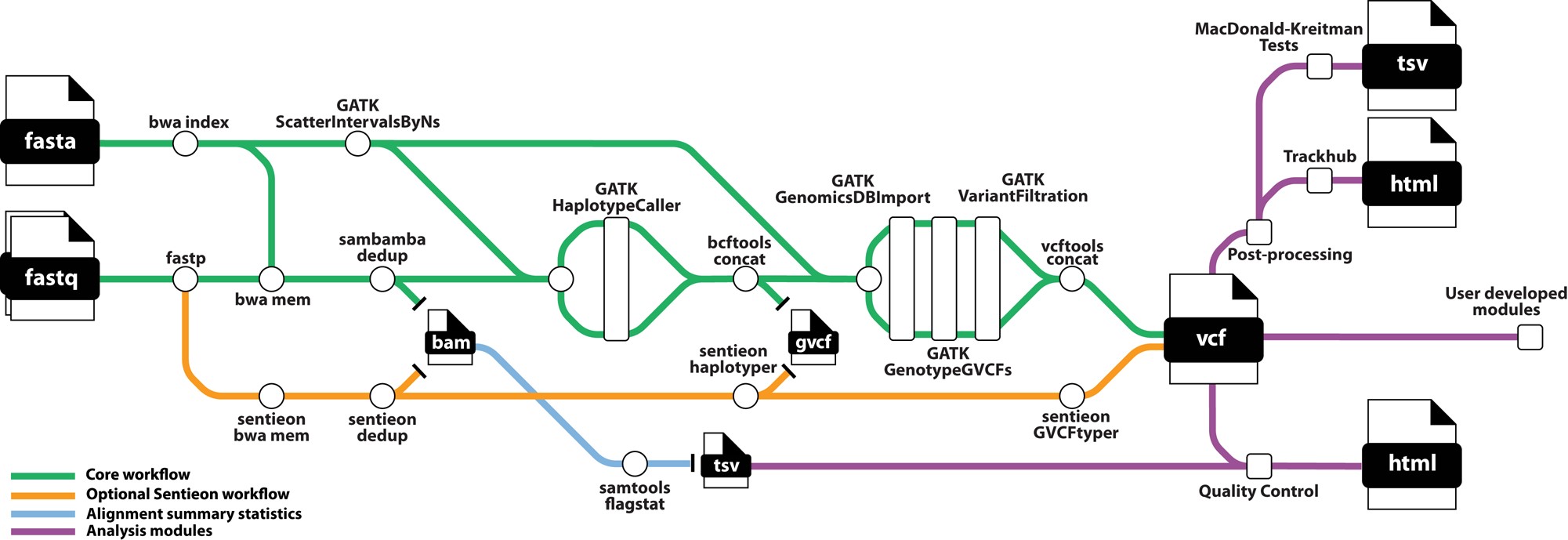 Rulegraph for the snpArcher pipeline